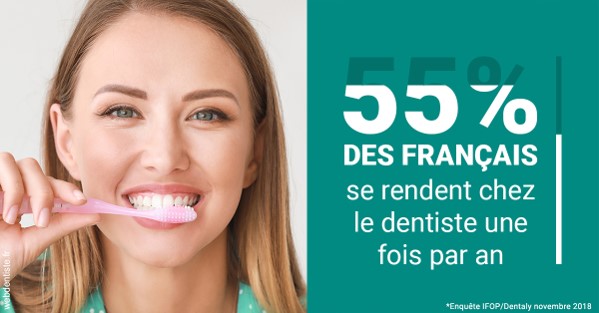 https://dr-boyer-sophie.chirurgiens-dentistes.fr/55 % des Français 2